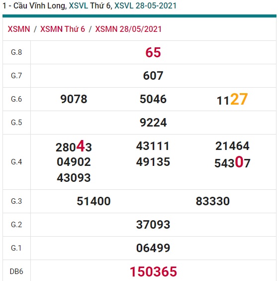 Soi cầu XSMN 4-6-2021 Win2888