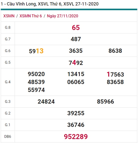 Soi cầu XSMN 4-12-2020 Win2888