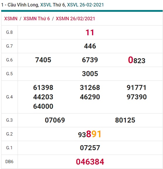 Soi cầu XSMN 5-3-2021 Win2888