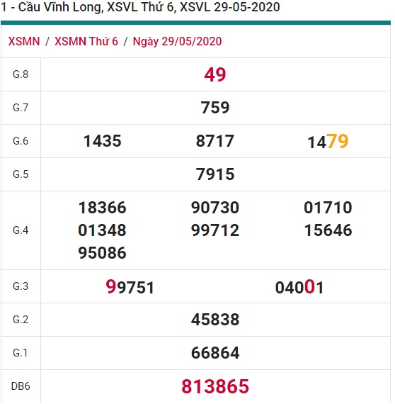 Soi cầu XSMN 5-6-2020 Win2888