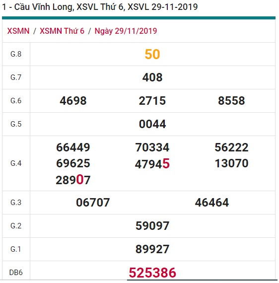 Soi cầu XSMN 6-12-2019 Win2888