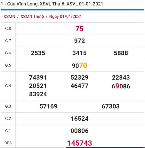 Soi cầu XSMN 8-1-2021 Win2888