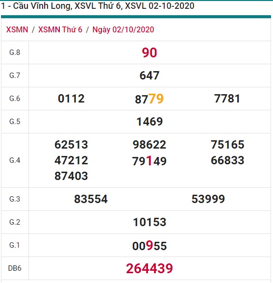 Soi cầu XSMN 9-10-2020 Win2888