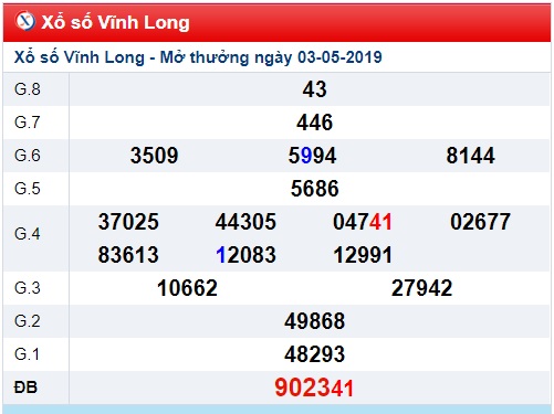 Soi cầu XSMN 10-5-2019 Win2888