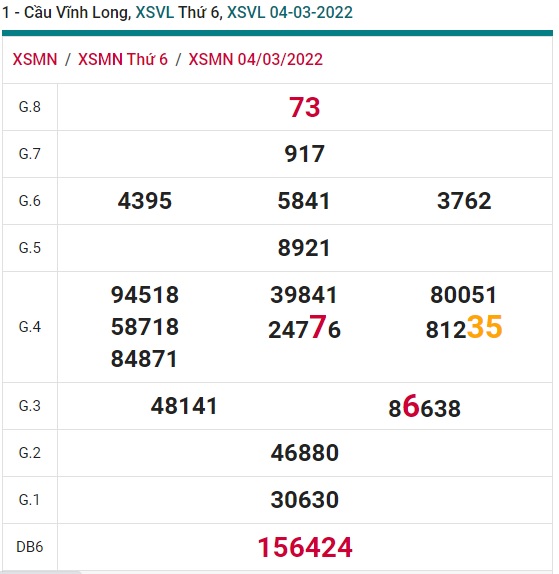 Soi cầu XSMN 11-3-2022 Win2888