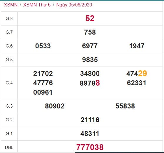 Soi cầu XSMN 12-6-2020 Win2888