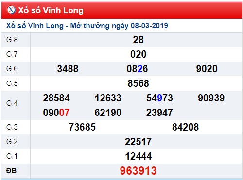 Soi cầu XSMN Win2888 15-3-2019