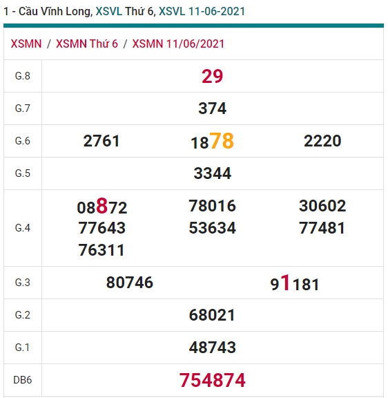 Soi cầu XSMN 18-6-2021 Win2888