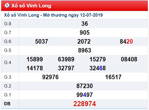 Soi cầu XSMN 19-7-2019 Win2888 