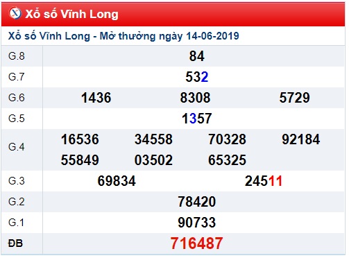 Soi cầu XSM Win2888 21-6-2019 