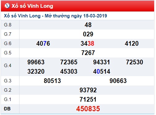 Soi cầu XSMN Win2888 22-3-2019