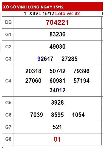 Soi cầu XSMN 22-12-2023 Win2888 Dự đoán cầu lô miền nam thứ 6