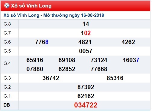 Soi cầu XSMN 23-8-2019 Win2888