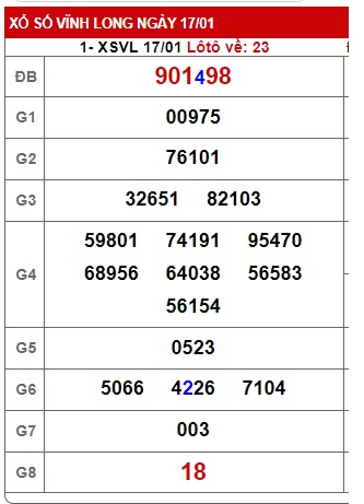 Soi cầu XSMN 24-01-2025 Win2888 Dự đoán cầu lô miền nam thứ 6