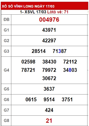 Soi cầu vĩnh long 24/3/23