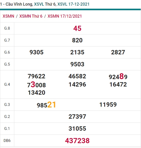 Soi cầu XSMN 24-12-2021 Win2888