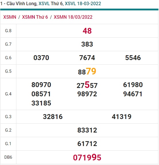 Soi cầu XSMN 25-3-2022 Win2888