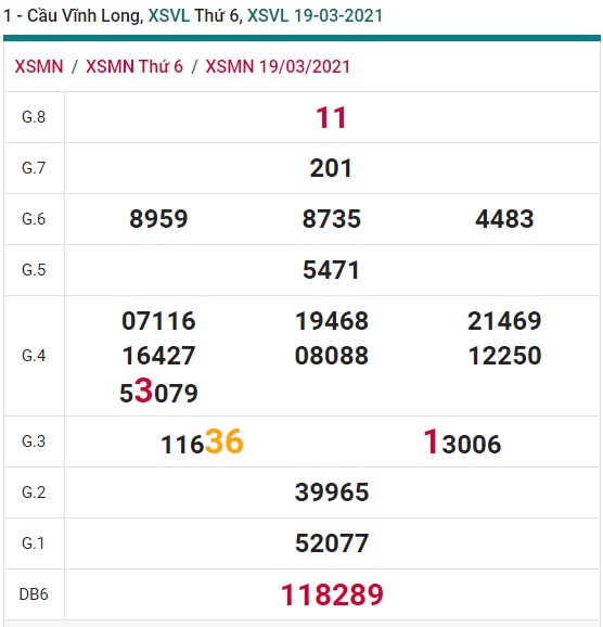 Soi cầu XSMN 26-3-2021 Win2888