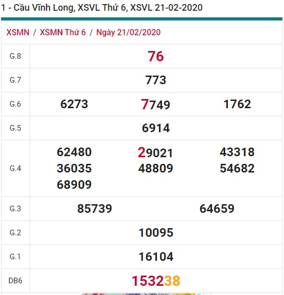 Soi cầu XSMN 28-2-2020 Win2888