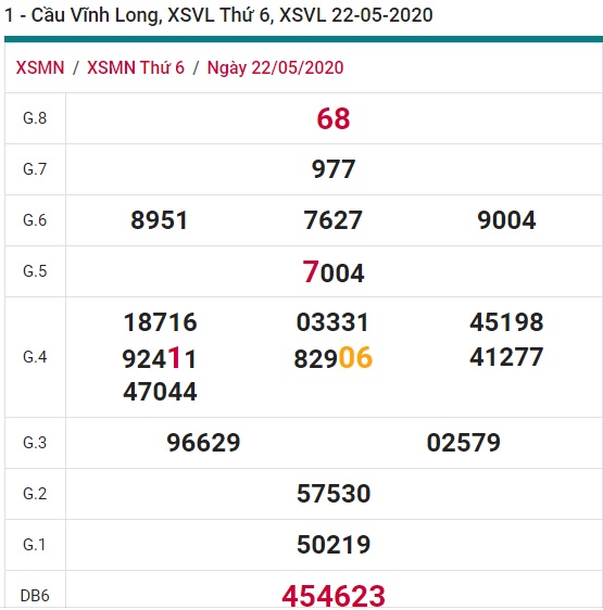 Soi cầu XSMN 29-5-2020 Win2888