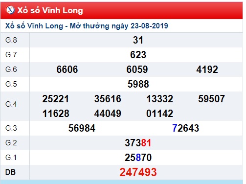 Soi cầu XSMN 30-8-2019 Win2888