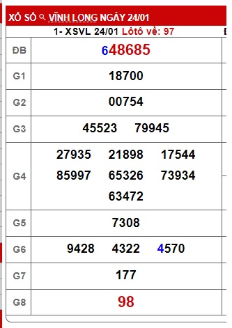 Soi cầu XSMN 31-01-2025 Win2888 Dự đoán cầu lô miền nam thứ 6