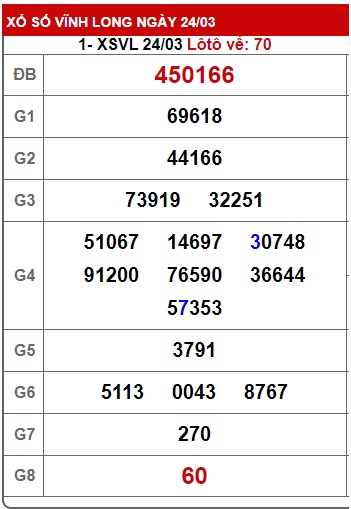 Soi cầu vĩnh long 31/3/23