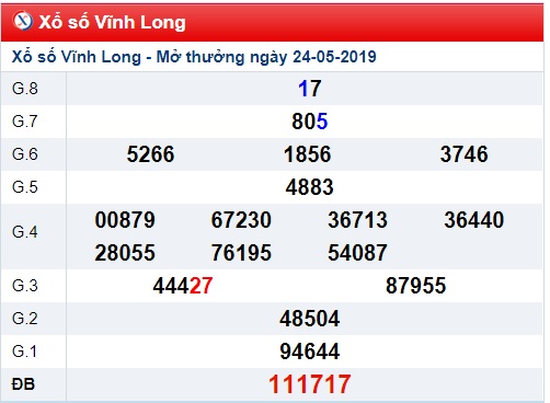 Soi cầu XSMN 31-5-2019 Win2888