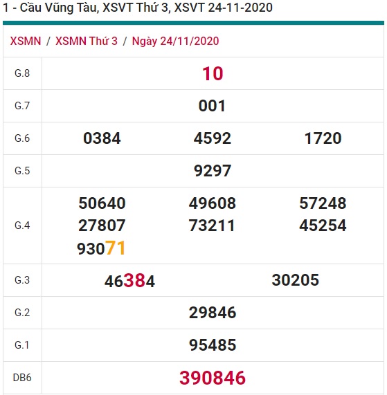 Soi cầu XSMN 1-12-2020 Win2888