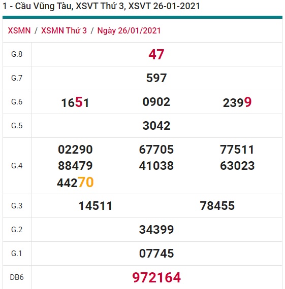 Soi cầu XSMN 2-2-2021 Win2888