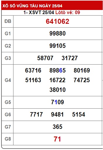 Soi cầu vũng tàu 2//23