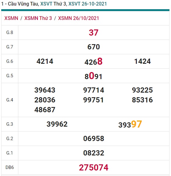 Soi cầu XSMN 2-11-2021 Win2888