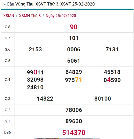 Soi cầu XSMN 3-3-2020 Win2888