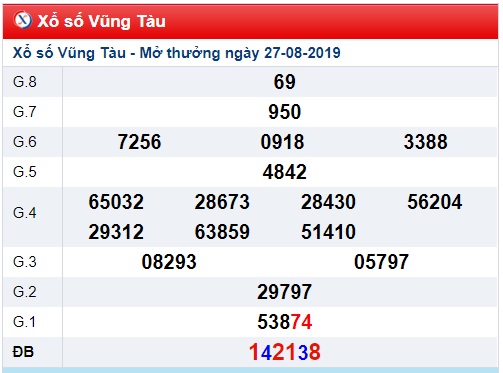 Soi cầu XSMN 3-9-2019 Win2888