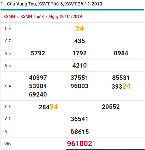 Soi cầu XSMN 3-12-2019 Win2888