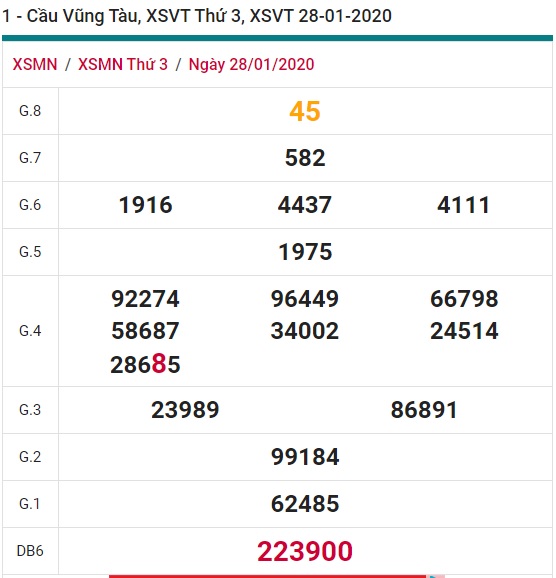 Soi cầu XSMN 4-2-2020 Win2888