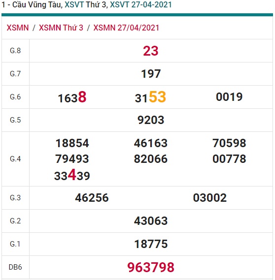 Soi cầu XSMN 4-5-2021 Win2888