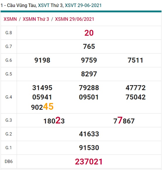 Soi cầu XSMN 6-7-2021 Win2888