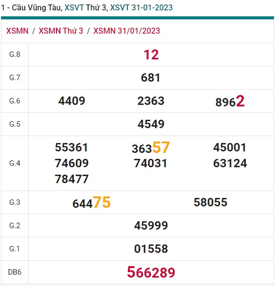 Soi cầu vũng tàu 7/2/23