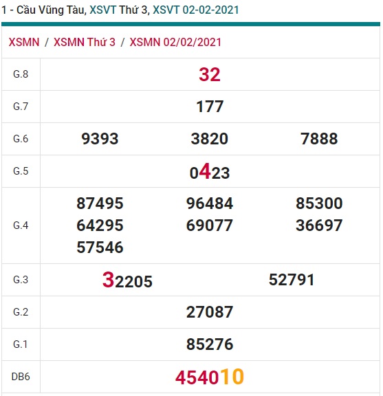 Soi cầu XSMN 9-2-2021 Win2888