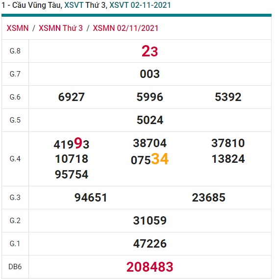 Soi cầu XSMN 9-11-2021 Win2888