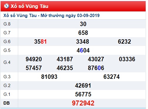 Soi cầu XSMN 10-9-2019 Win2888