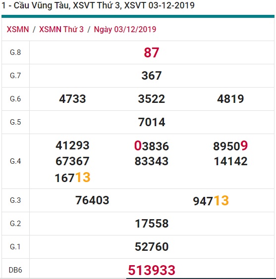 Soi cầu XSMN 10-12-2019 Win28888