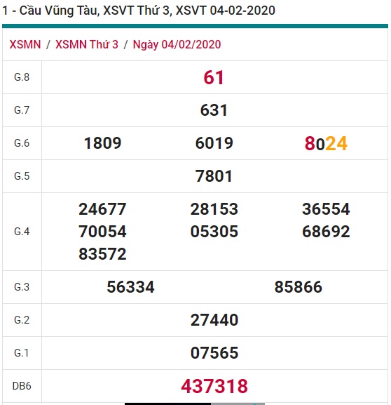 Soi cầu XSMN 11-2-2020 Win2888