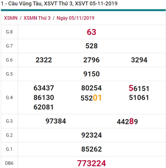 Soi cầu XSMN 12-11-2019 Win2888