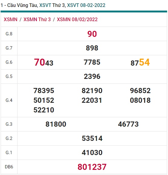 Soi cầu XSMN 15-2-2022 Win2888