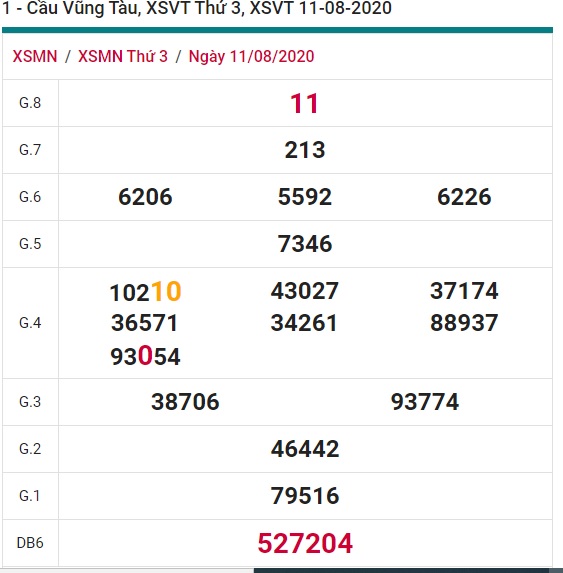 Soi cầu XSMN 18-8-2020 Win2888