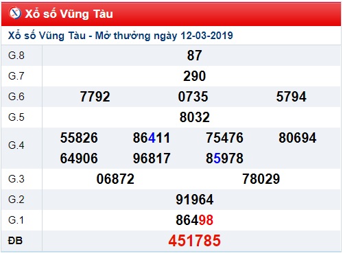 Soi cầu XSMN Win2888 19-3-2019