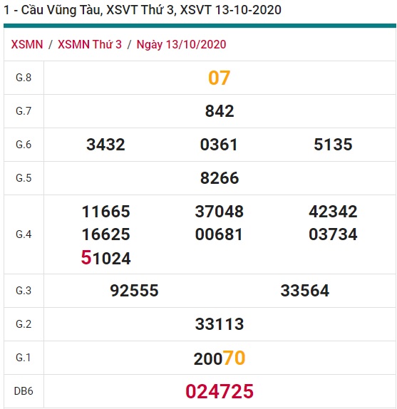 Soi cầu XSMN 20-10-2020 Win2888