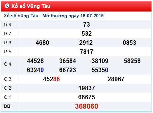 Soi cầu XSMN 23-7-2019 Win2888